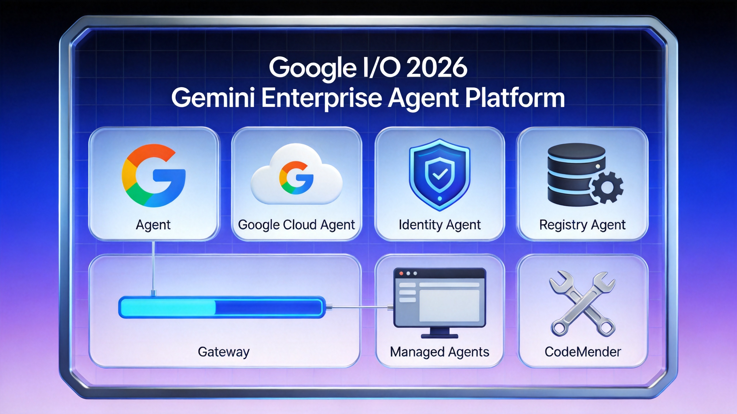 Google Gemini Enterprise Agent Platform Security Architecture: The Paradigm Shift from Model Marketplace to Agent OS