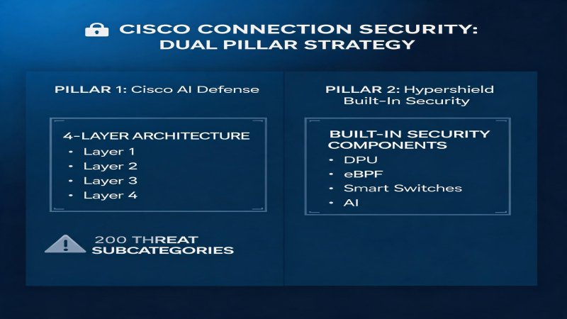 Deep Dive: Cisco's Strategy for AI-Powered Attacks and Network Device Security Architecture