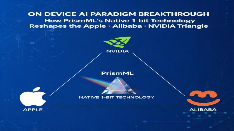 On-Device AI's Paradigm Breakthrough: How PrismML's Native 1-bit Technology Reshapes the Apple-Alibaba-NVIDIA Triangle
