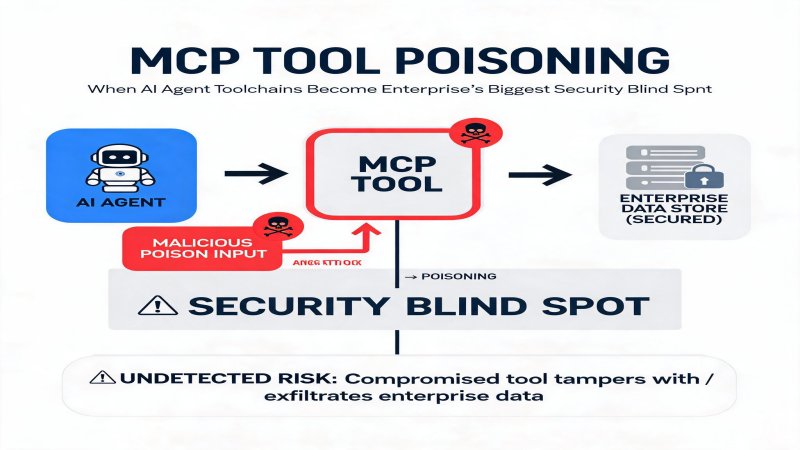 MCP Tool Poisoning: When AI Agent Toolchains Become Enterprise's Biggest Security Blind Spot